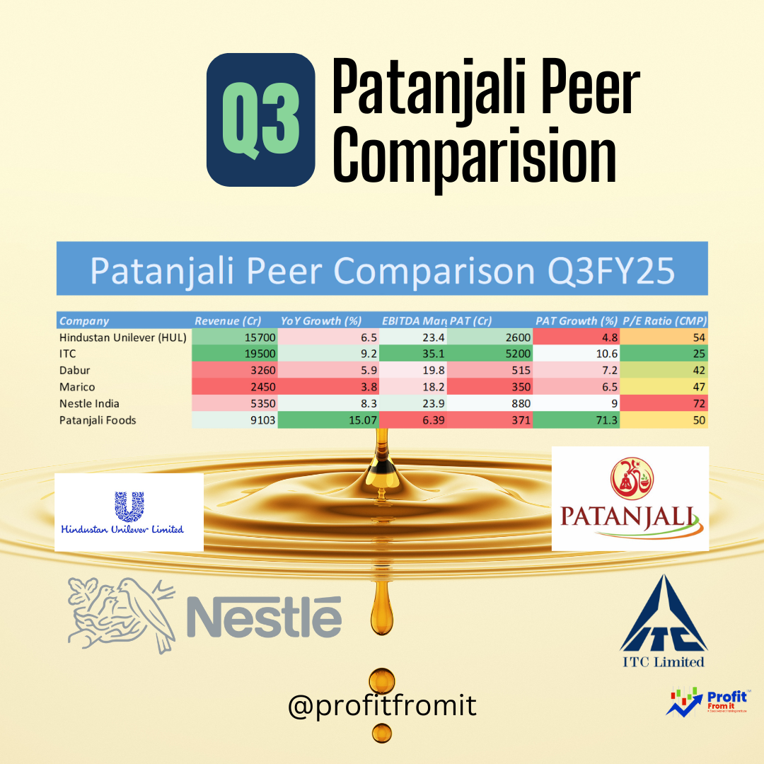 📊 Patanjali Foods Limited Q3 FY25 Financial Analysis & Key Insights 🚀